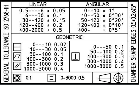 cnc machine types tolerance comparison|cnc machine tolerance standards.